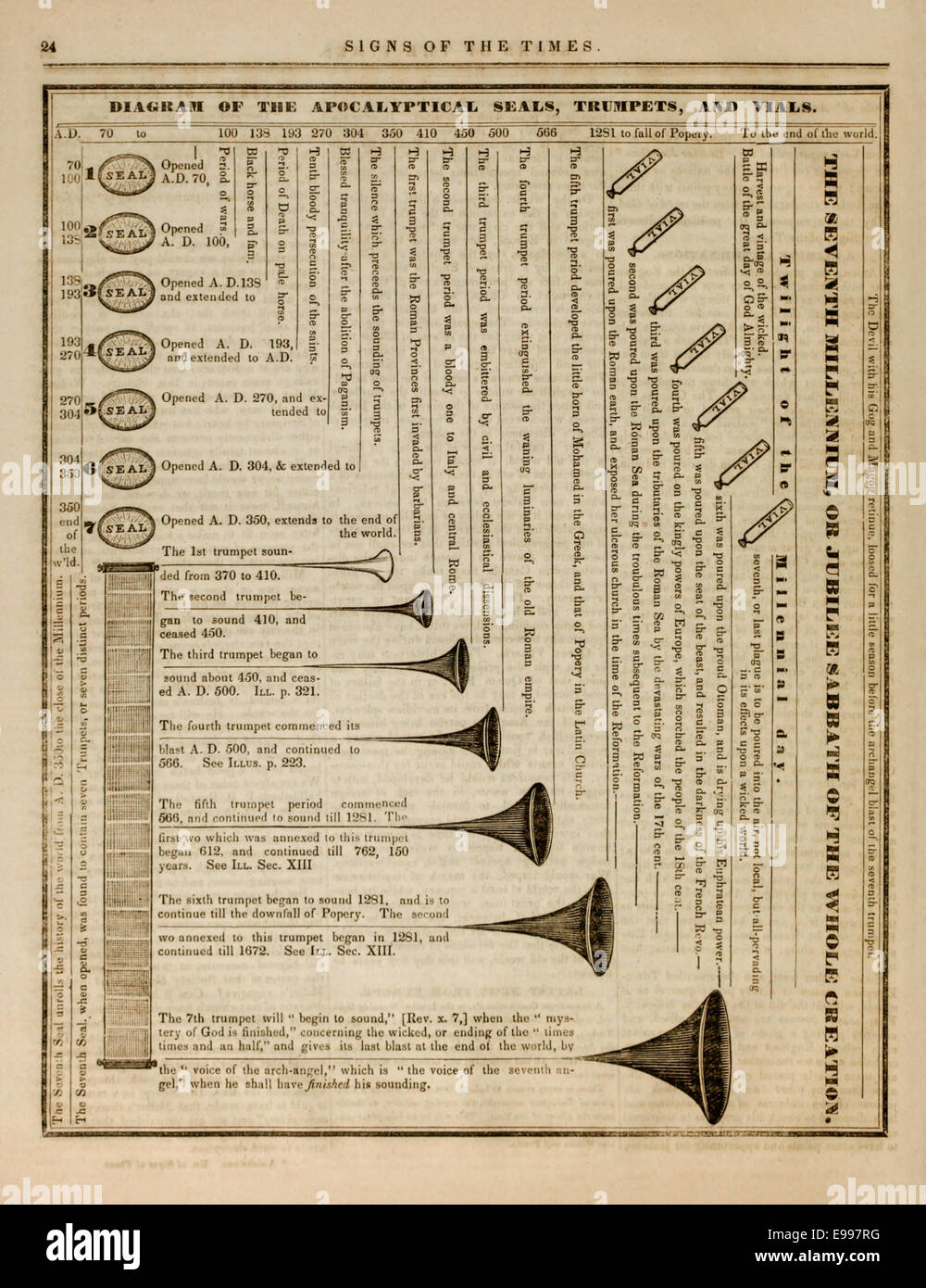 Grafik aus der 3. Auflage des "Zeichen der Zeit" monatliche Zeitschrift  1840 von Milleriten veröffentlicht. Siehe Beschreibung für mehr Info  Stockfotografie - Alamy