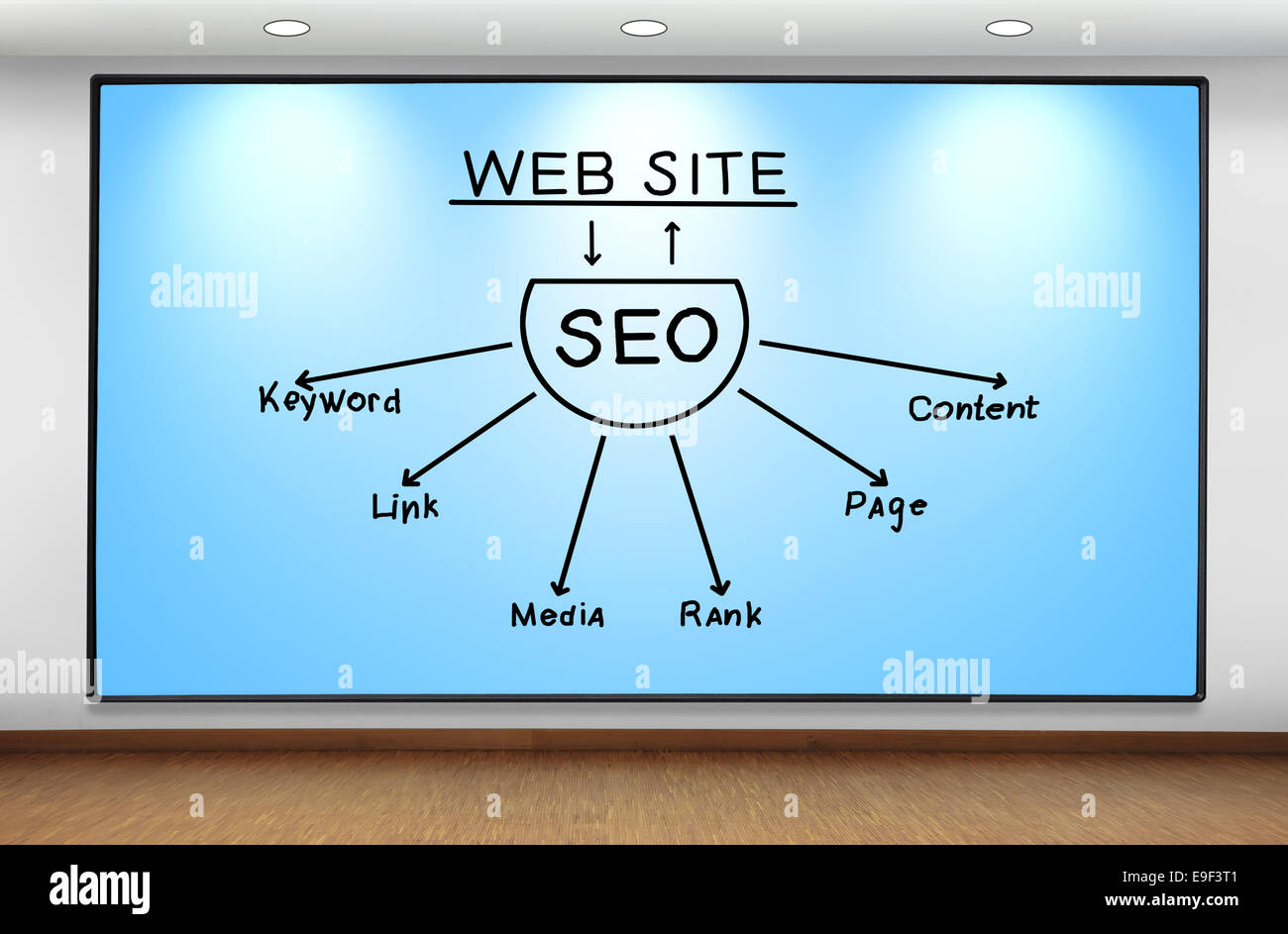 großen Plasma-Panel mit Seo Plan an Wand Stockfoto