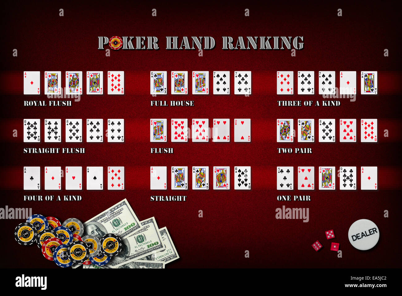 Poker hand Rankings Symbolsatz Stockfotografie Alamy