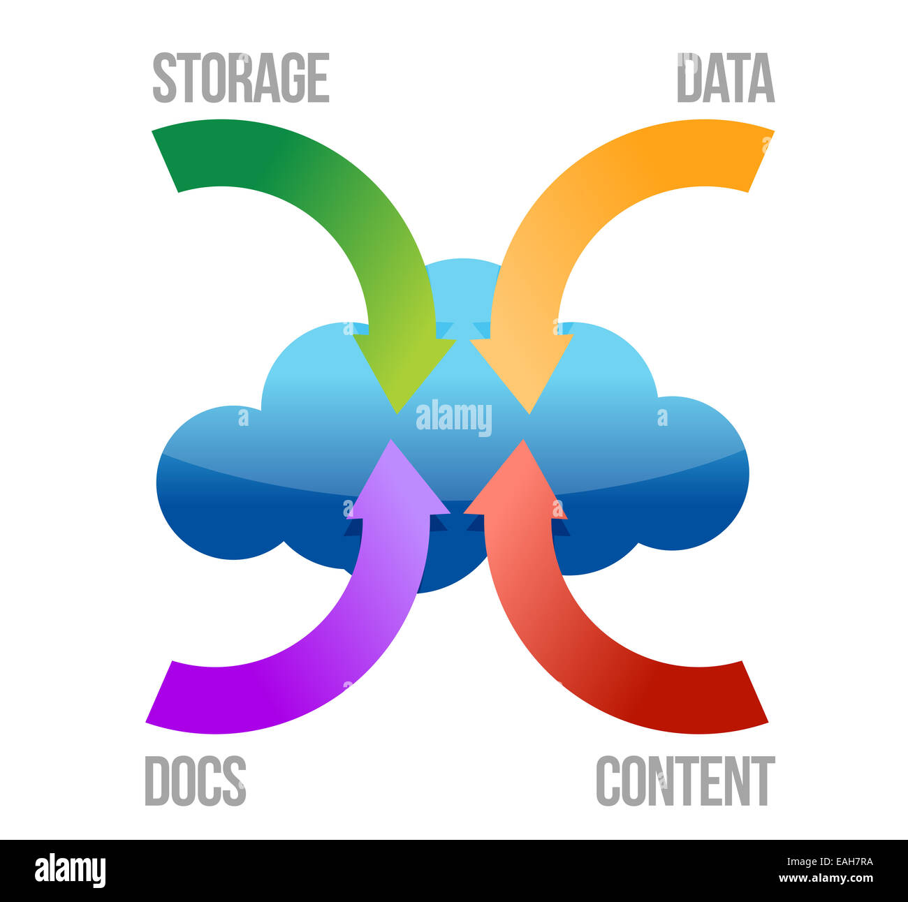 Cloud-computing-Konzept Blau Stockfoto