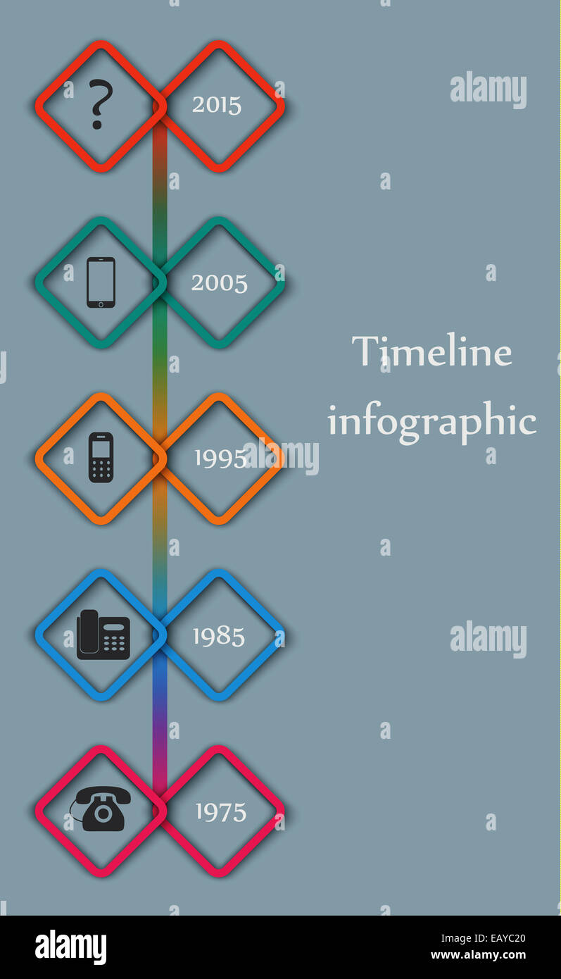 Timeline-Infografik - Telefon Evolution. Vektor Stockfoto