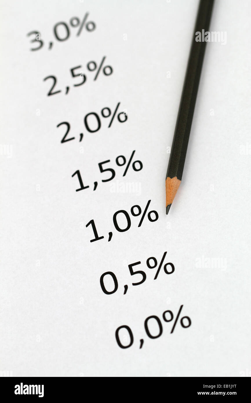 Auf Blatt Papier und Bleistift aufgeführten Zinssätze Stockfoto