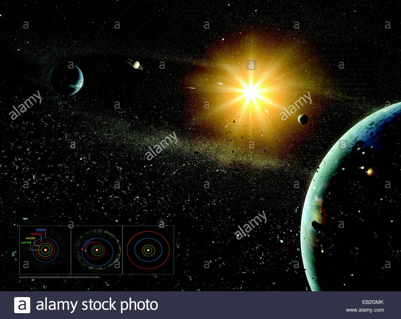 Der Late Heavy Bombardement Der Erde Kann Eine Dramatische Storung