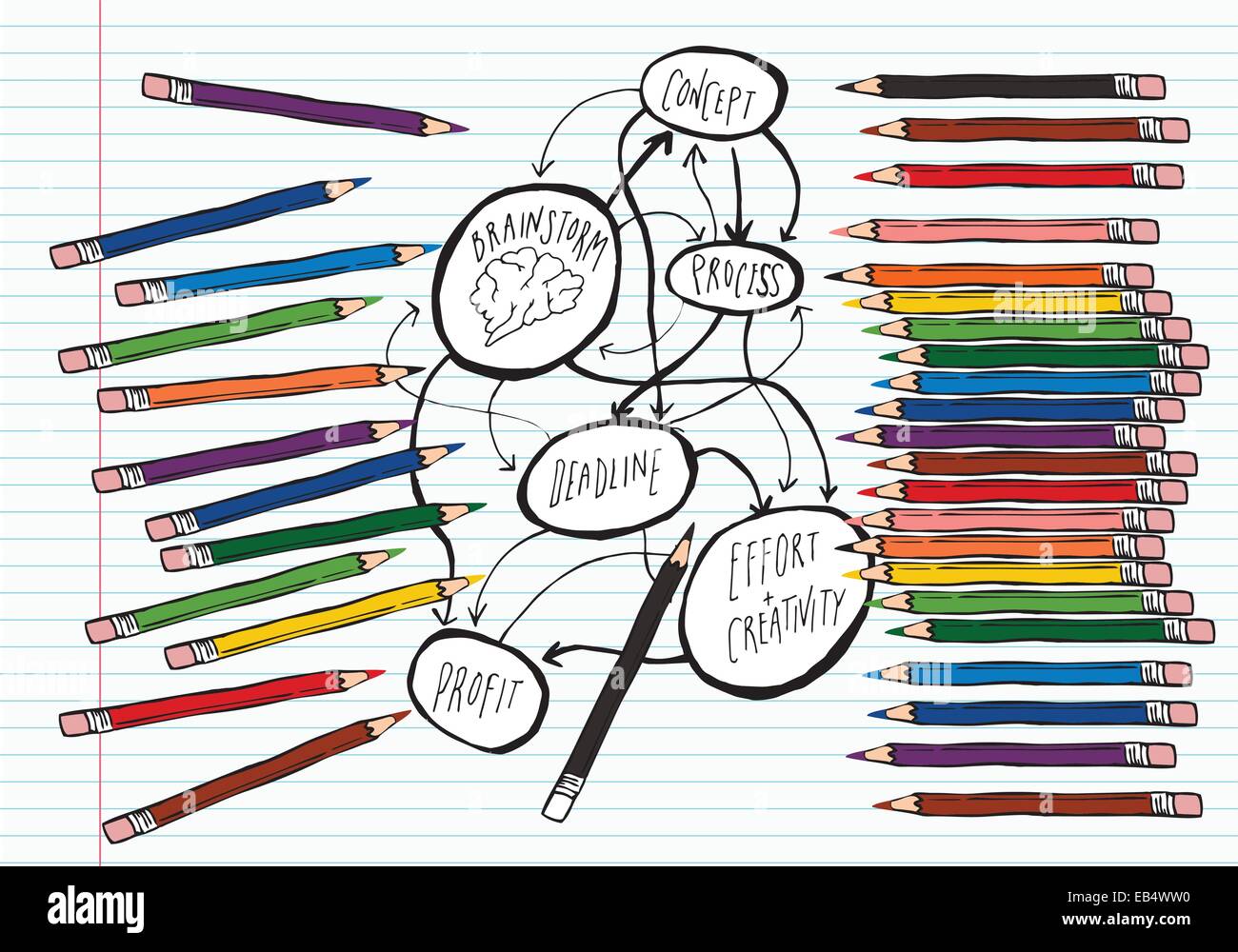 Bleistifte und Brainstorm Flussdiagramm Stock Vektor