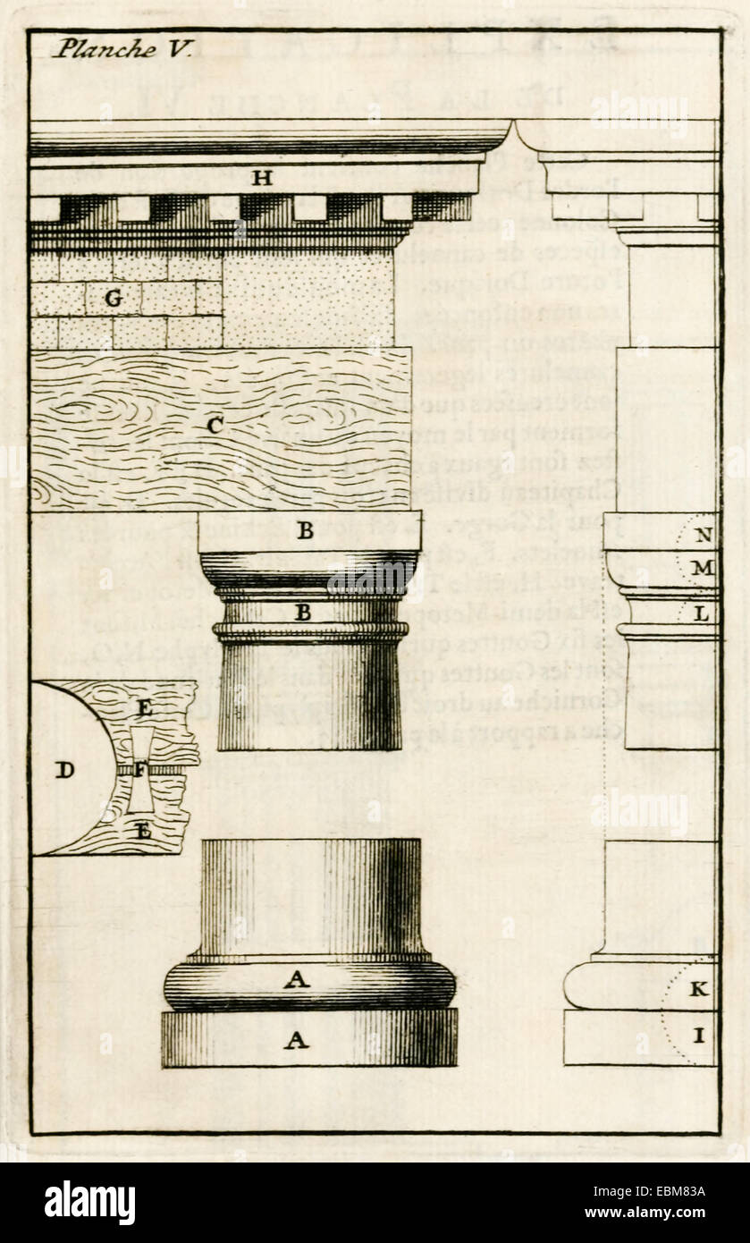 Toskanischen Sortierspalte von "Architektur Generale de Vitruve" 1681 veröffentlicht. Siehe Beschreibung für mehr Informationen. Stockfoto