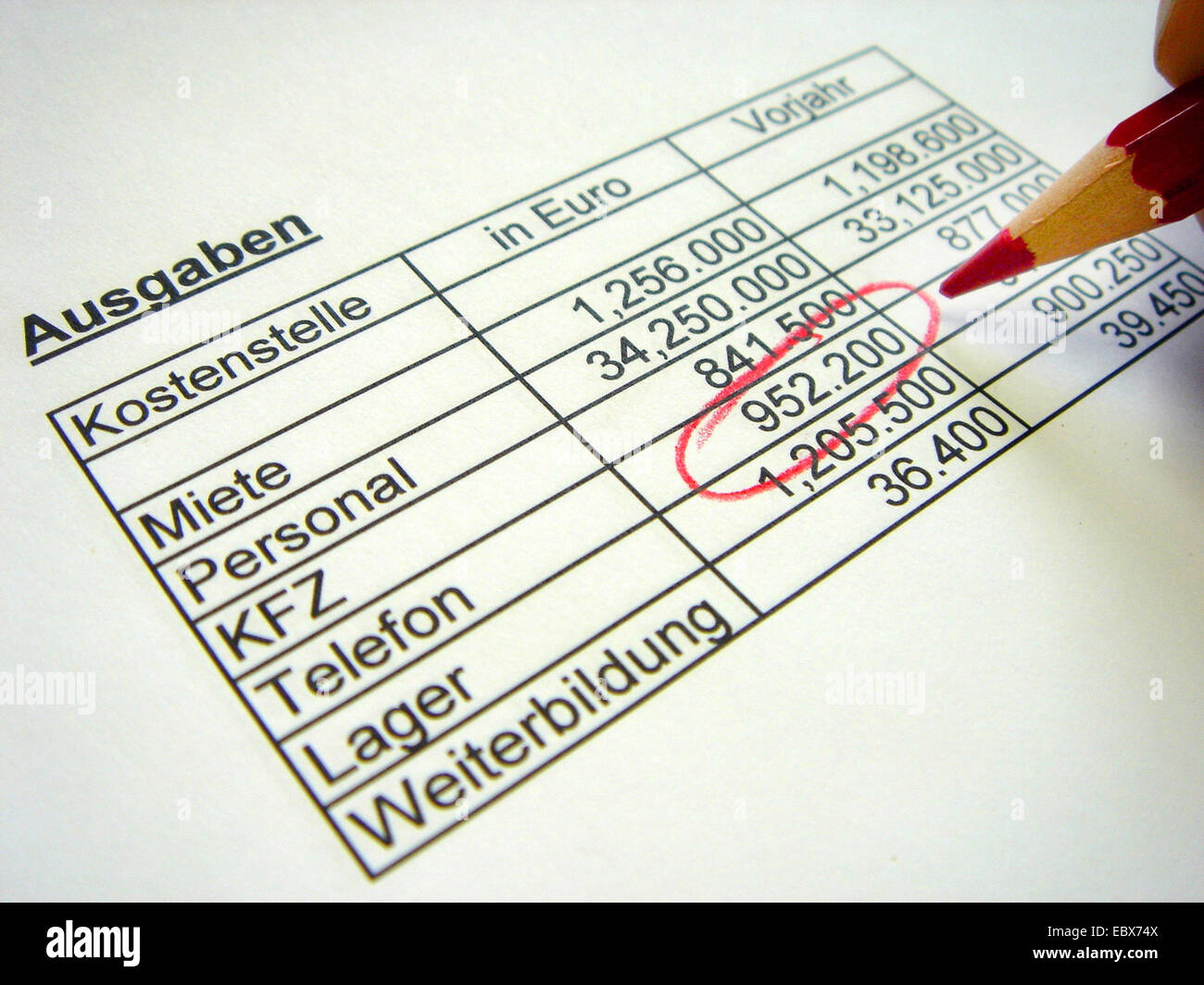 Bilanz der festen Kosten, Telefonkosten markiert mit einem roten Stift Stockfoto