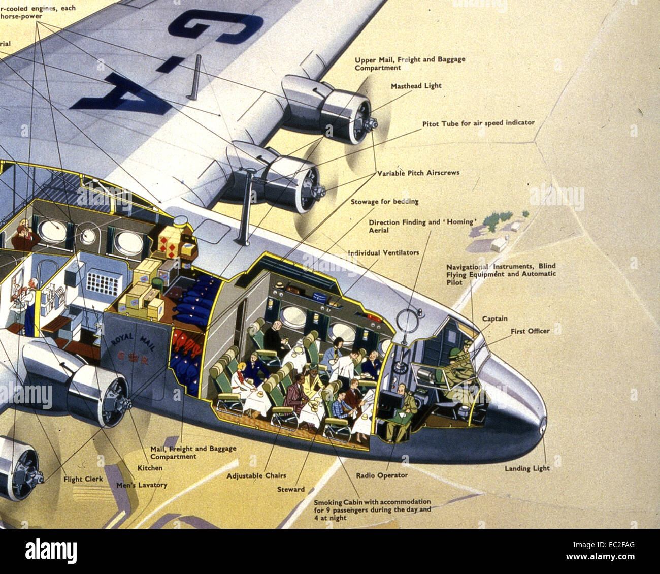 IMPERIAL AIRWAYS Ensign Verkehrsflugzeug in einem 1938-Anzeige Stockfoto