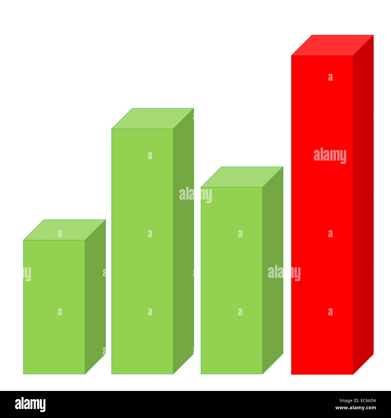 Statistik-Grafik mit großen grünen Balken und letzte rot, die wuchs in weißem Hintergrund Stockfoto