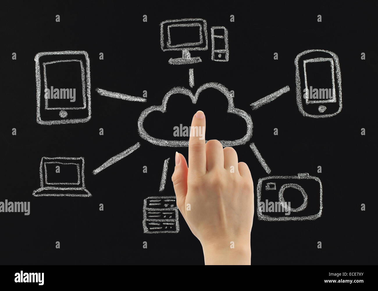 Hand drücken Kreide Cloud-computing-Konzept von Hand nicht in Photoshop auf Tafel gezeichnet Stockfoto