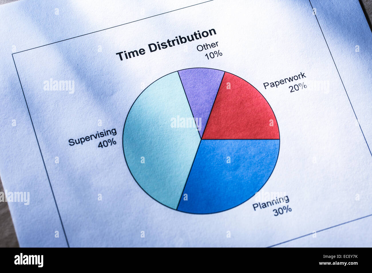 Zeit-Verteilung Diagramm mit Prozentsatz Stockfoto