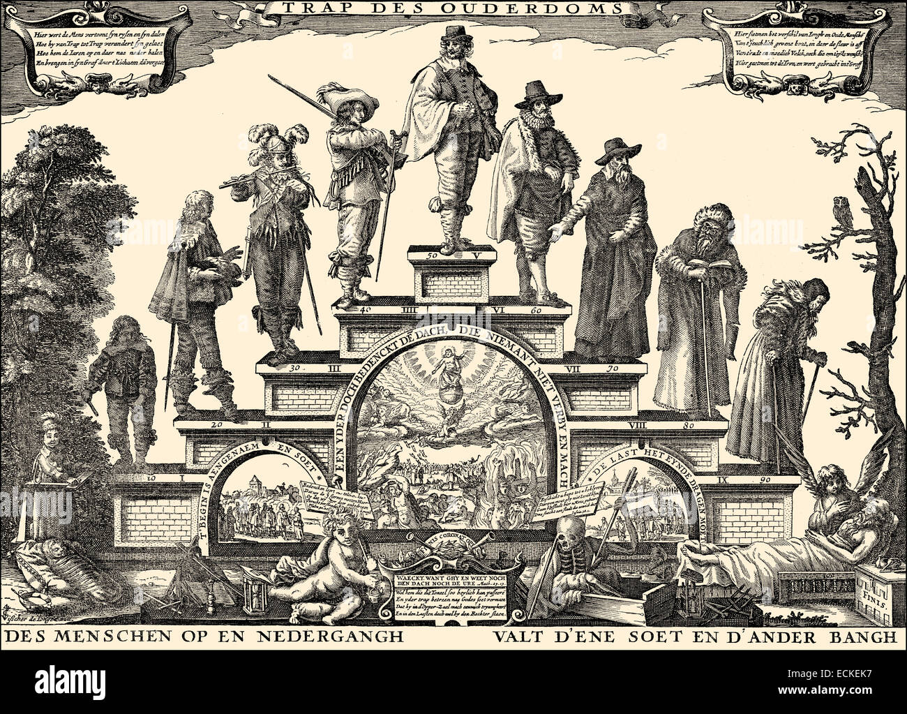 Der menschliche Entwicklung von der Geburt, Todesdatum, Illustration, 17. Jahrhundert sterben Menschliche Lebenstreppe von der Geburt bis zum Stockfoto