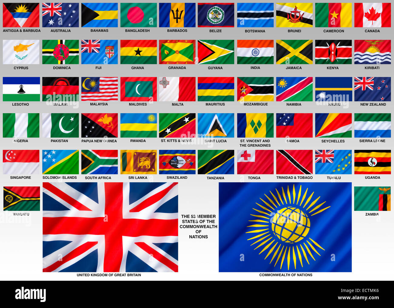 Flagge des Commonwealth Of Nations (ehemals britischen Commonwealth) Stockfoto