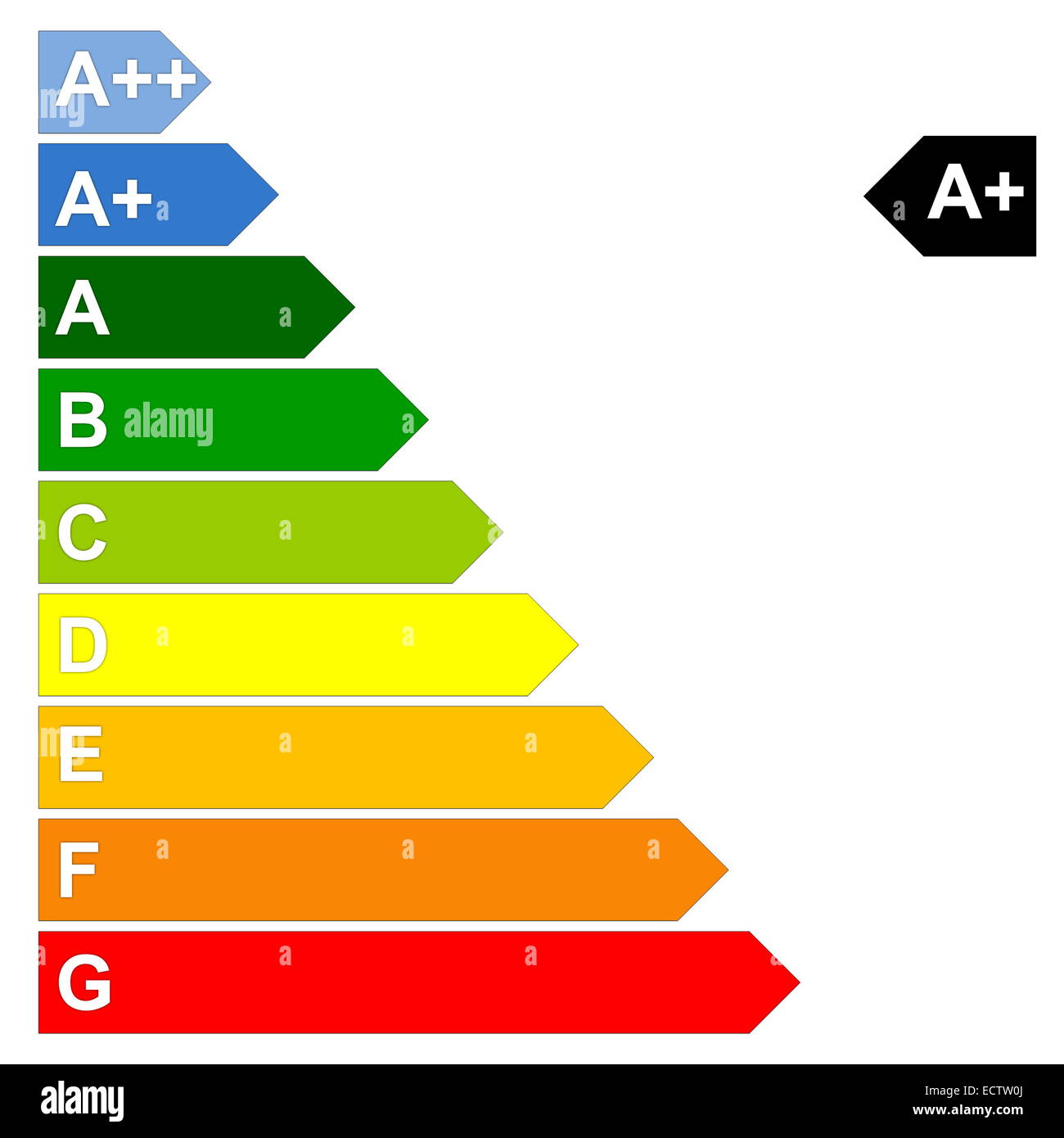 Energie-Effizienz von dunkelgrün ein Doppelzimmer Plus auf rot G in weißem Hintergrund skalieren Stockfoto