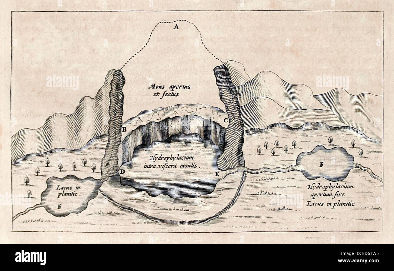 17. Jahrhundert-Darstellung, die einen riesigen unterirdischen See unter einem Berg als die Quelle des Wassers für die nahe gelegenen Seen und Flüssen. Siehe Beschreibung für mehr Informationen. Stockfoto
