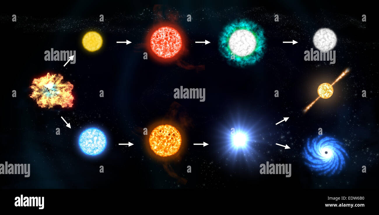 Lebenszyklus eines Sterns Stockfoto