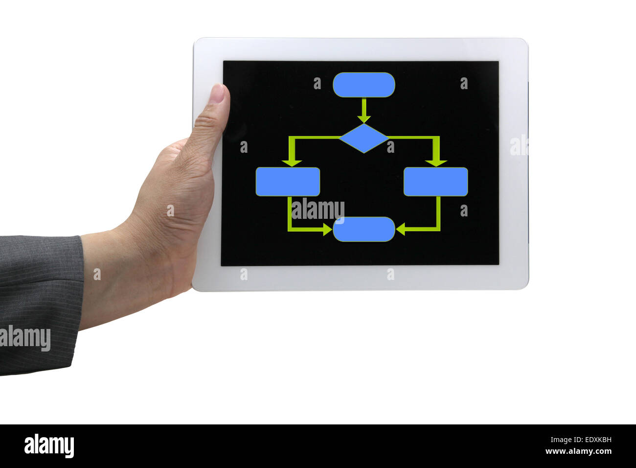 Ein leeren Flussdiagramm-Diagramm, die in der Regel in Computer-Programmierung auf Touch-Screen-Tablette verwendet wird. Stockfoto
