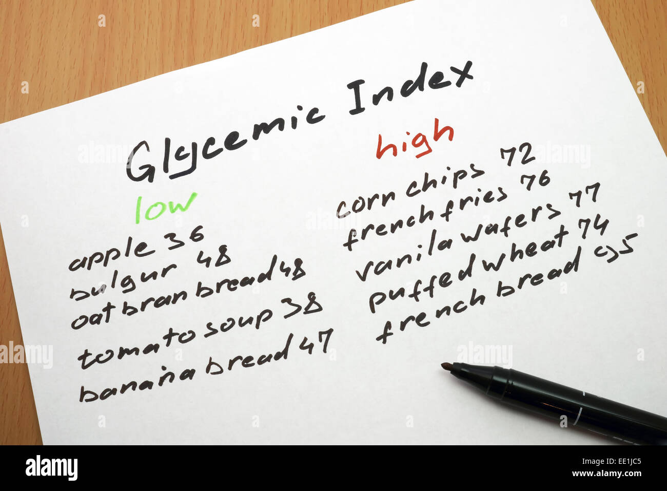 Papier mit einem glykämischen index Stockfoto