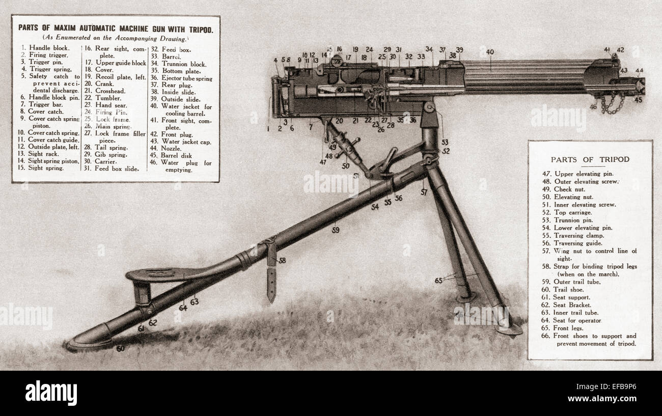 Abbildung zeigt die Teile eine automatische Maxim-Maschinengewehr mit Stativ. Stockfoto