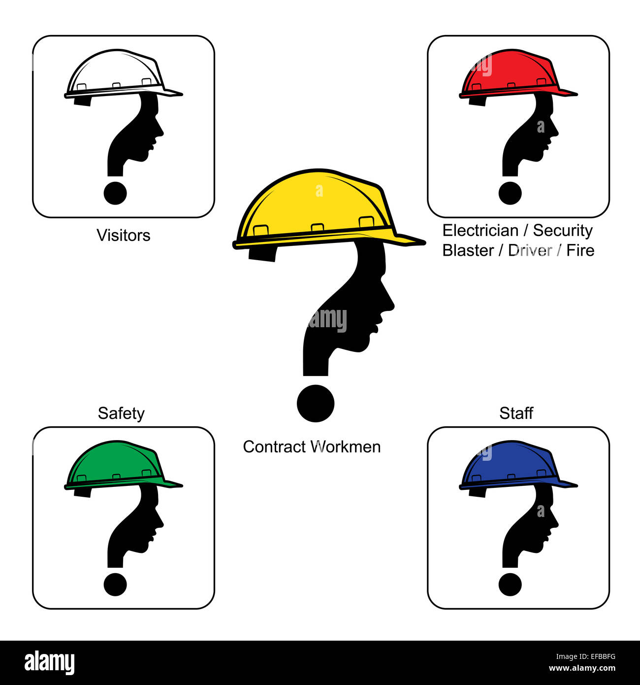 Sicherheitsfarben Helm - Baustelle Stockfoto