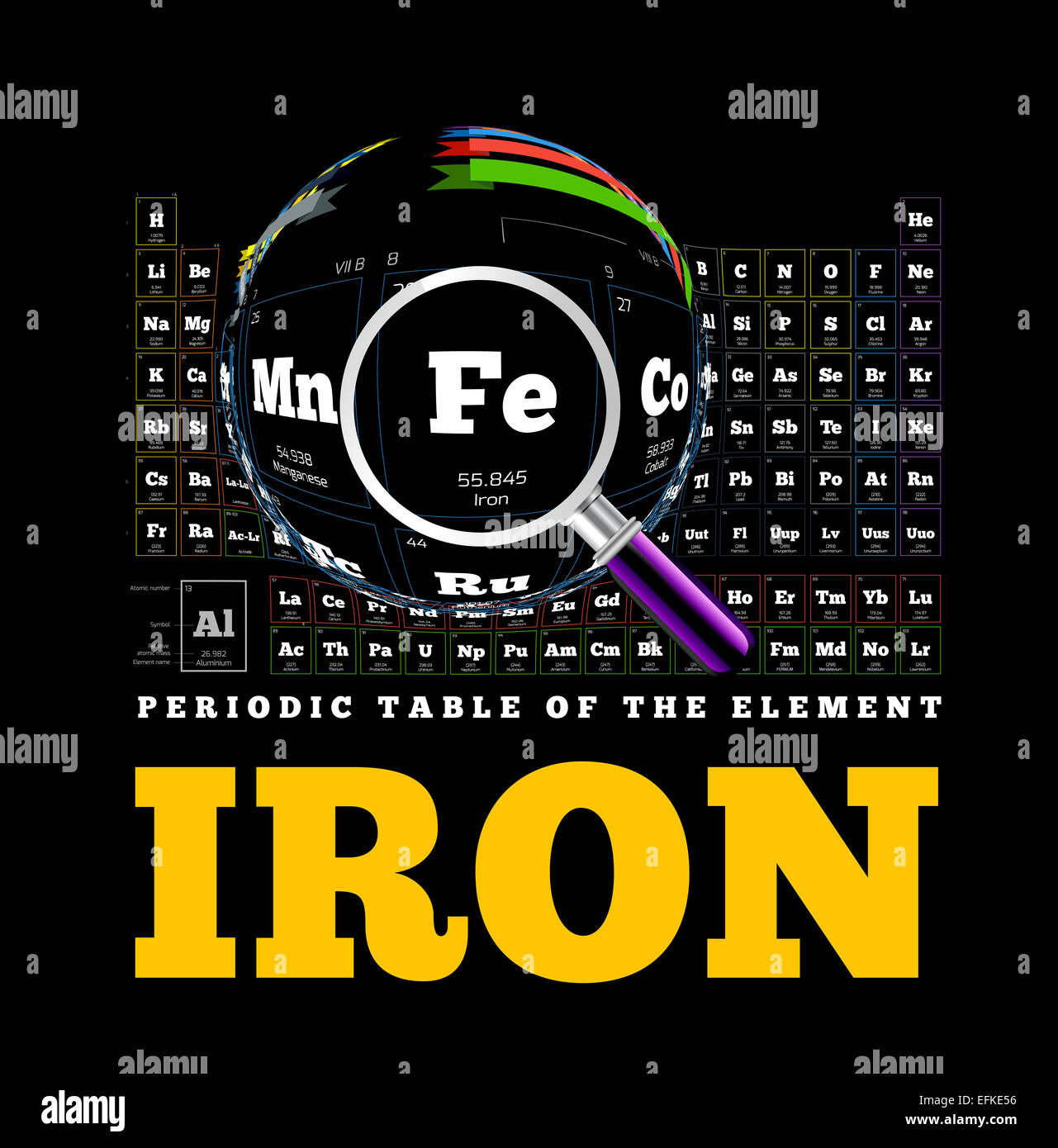 Periodische Tabelle des Elements. Eisen, Fe Stockfotografie - Alamy