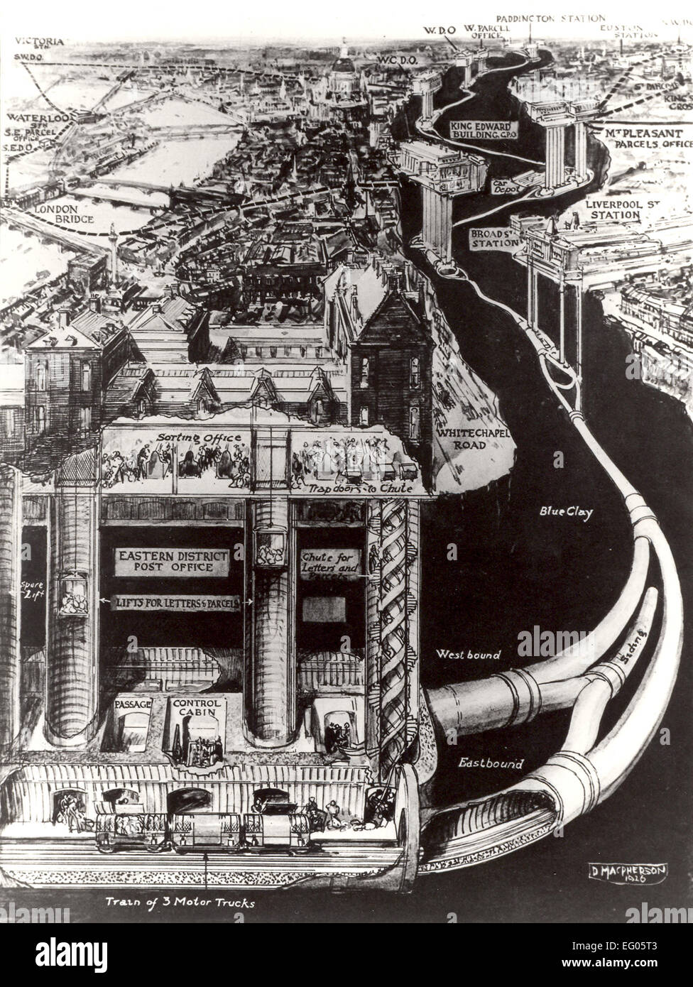 Post Zeichnung Office London Railway - schematische.   Bild zeigt die Route von der Untergrundbahn in London, die vom östlichen Bezirk Postamt an der Paddington Station beginnt. Außenansicht des EDO ist aufgedeckt und zeigt, wie Post der Bahn Lastkraftwagen aus der Sortierung Büro mit Rutschen und Aufzüge erreicht. Osten gebunden und westwärts Tunnel werden angezeigt. Illustriert von D Macpherson 1926. Von der grafischen 13.02.1926 reproduziert. Stockfoto