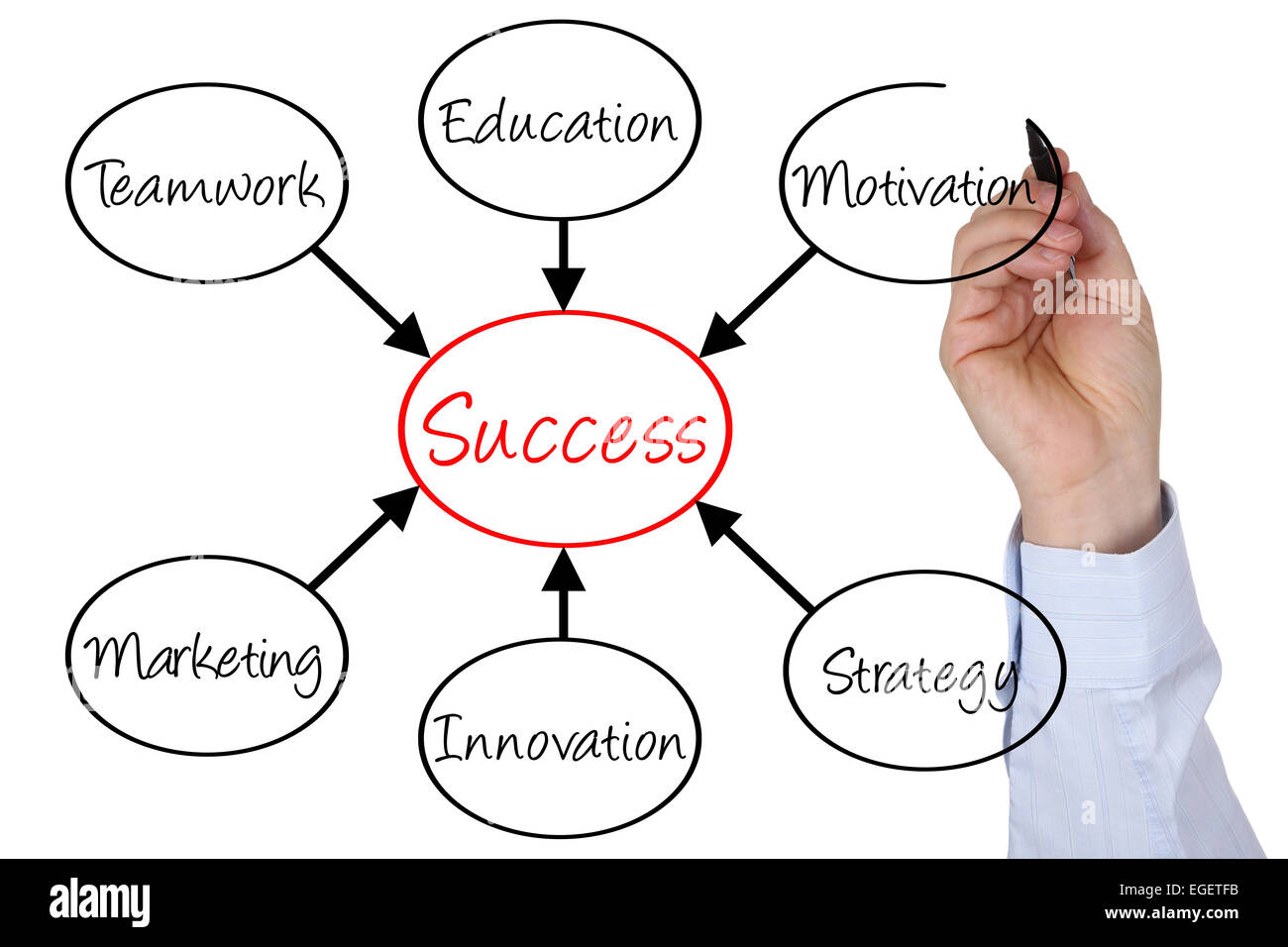Geschäftsmann skizzieren Diagramm Erfolg im Geschäft mit Teamwork, Bildung, Marketing und innovation Stockfoto