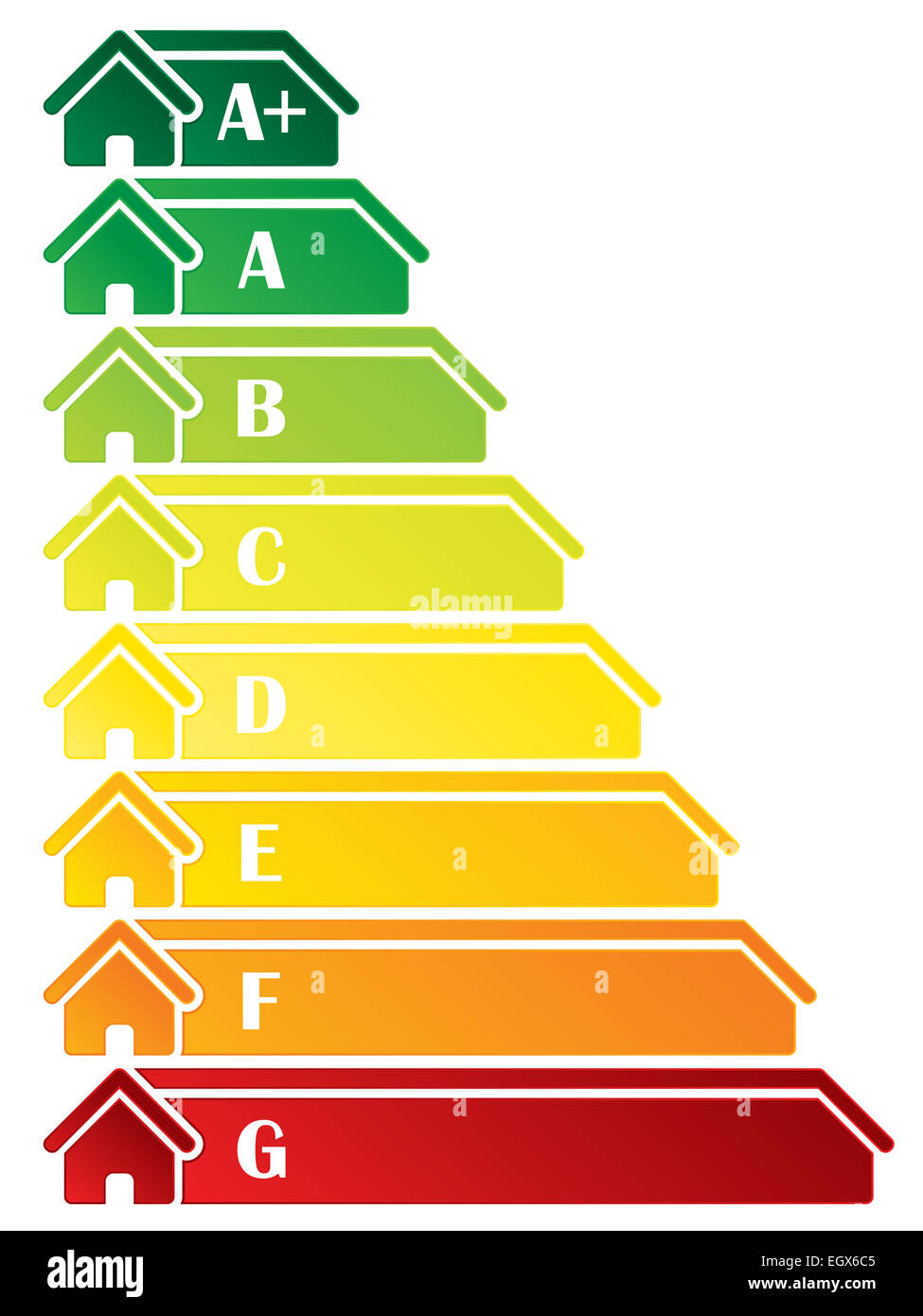Energie Klasse Etikettendesign mit Haus Symbole Stockfoto