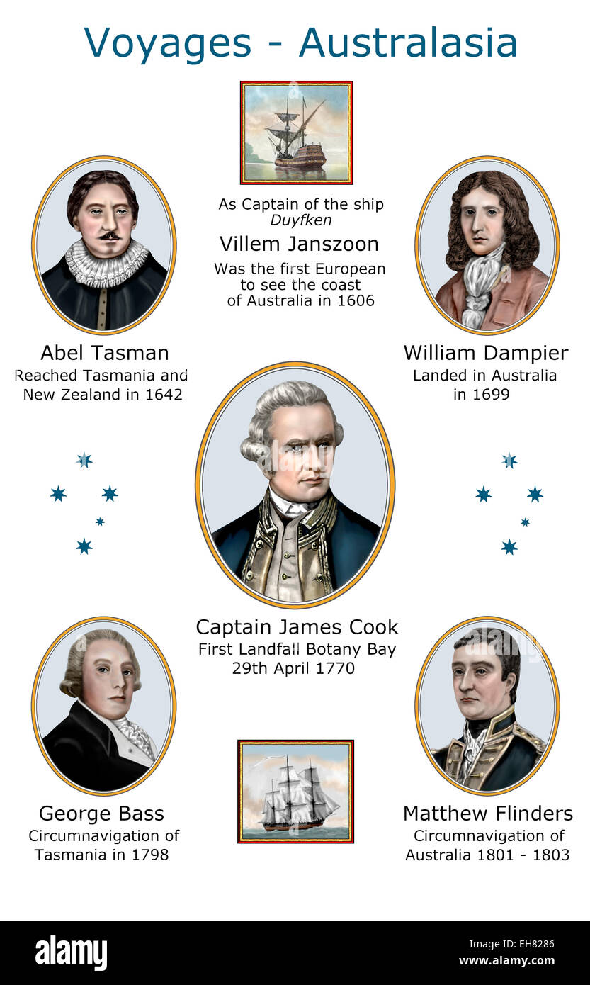 Europäischen frühen Reisen Australien Neuseeland Stockfoto