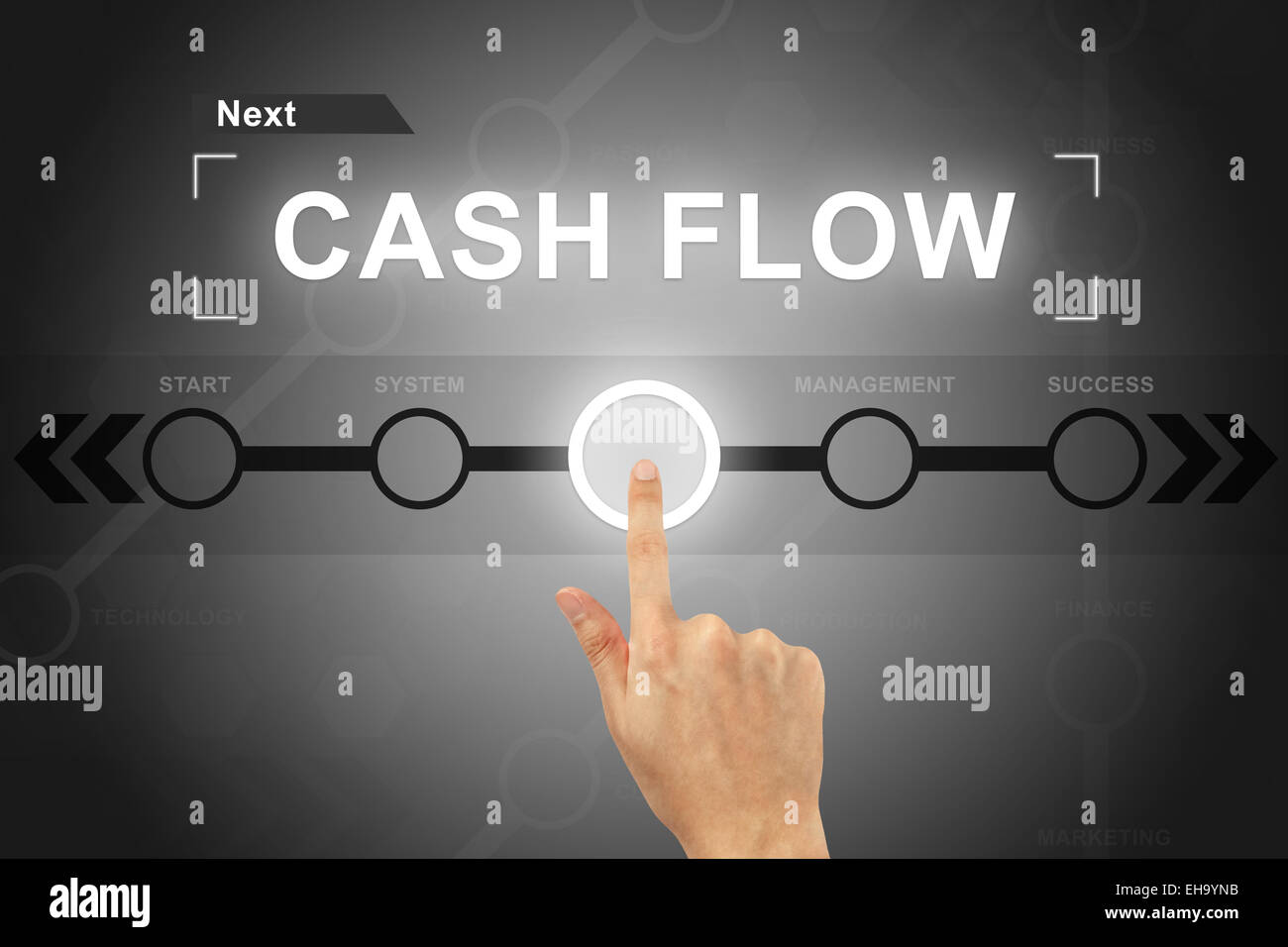 Hand klicken Sie Cashflow auf einem Touch-screen Stockfoto