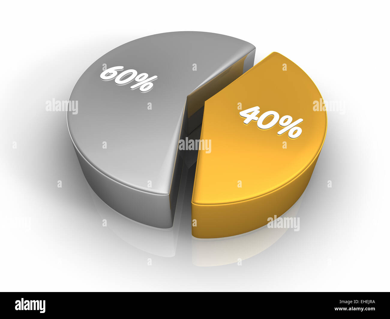 Pie Chart 40 60 Prozent Stockfoto