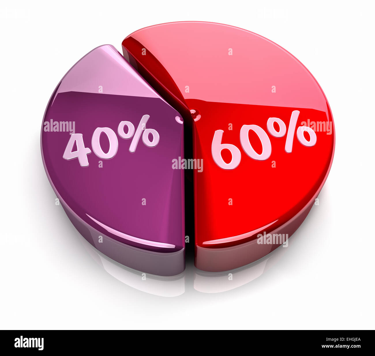 Pie Chart 60-40 Prozent Stockfoto