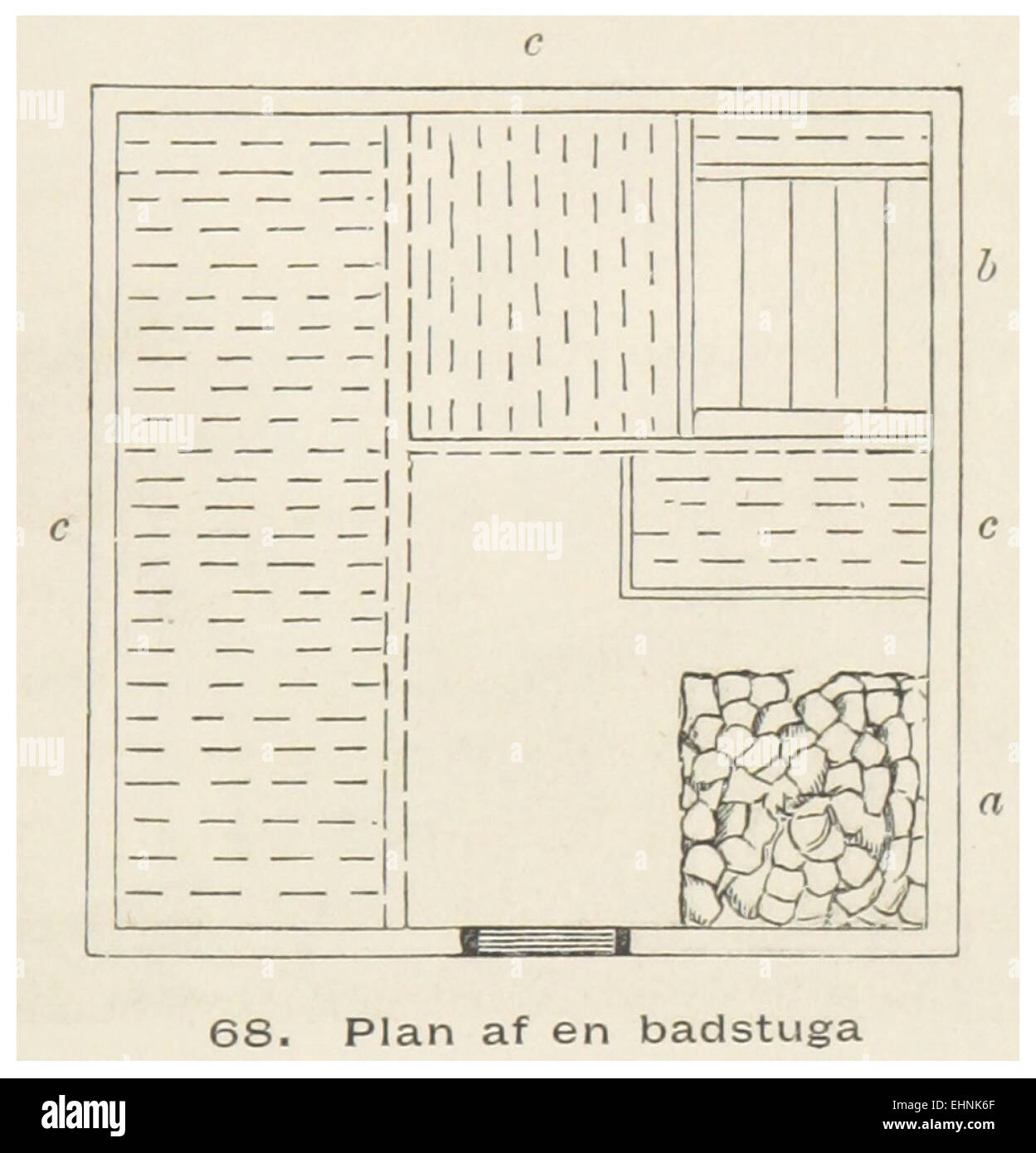 Eine Illustration aus Hazelius’ Werk aus dem Jahr 1881, Band 1, ABB. 68, S. 89, zeigt kulturelle oder historische Merkmale, die für das Thema relevant sind und die Sichtgeschichte und Ethnographie der Epoche widerspiegeln. Stockfoto