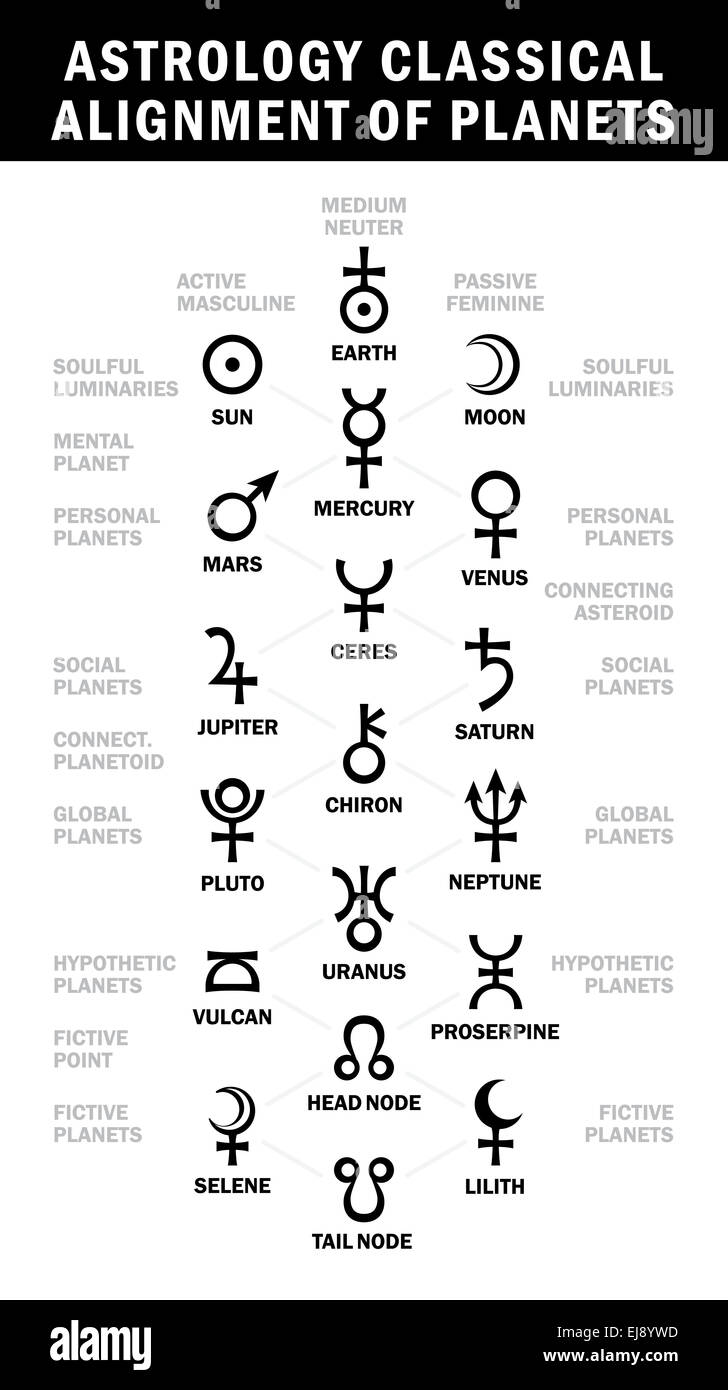 Astrologie klassisch Ausrichtung der Planeten Stockfoto
