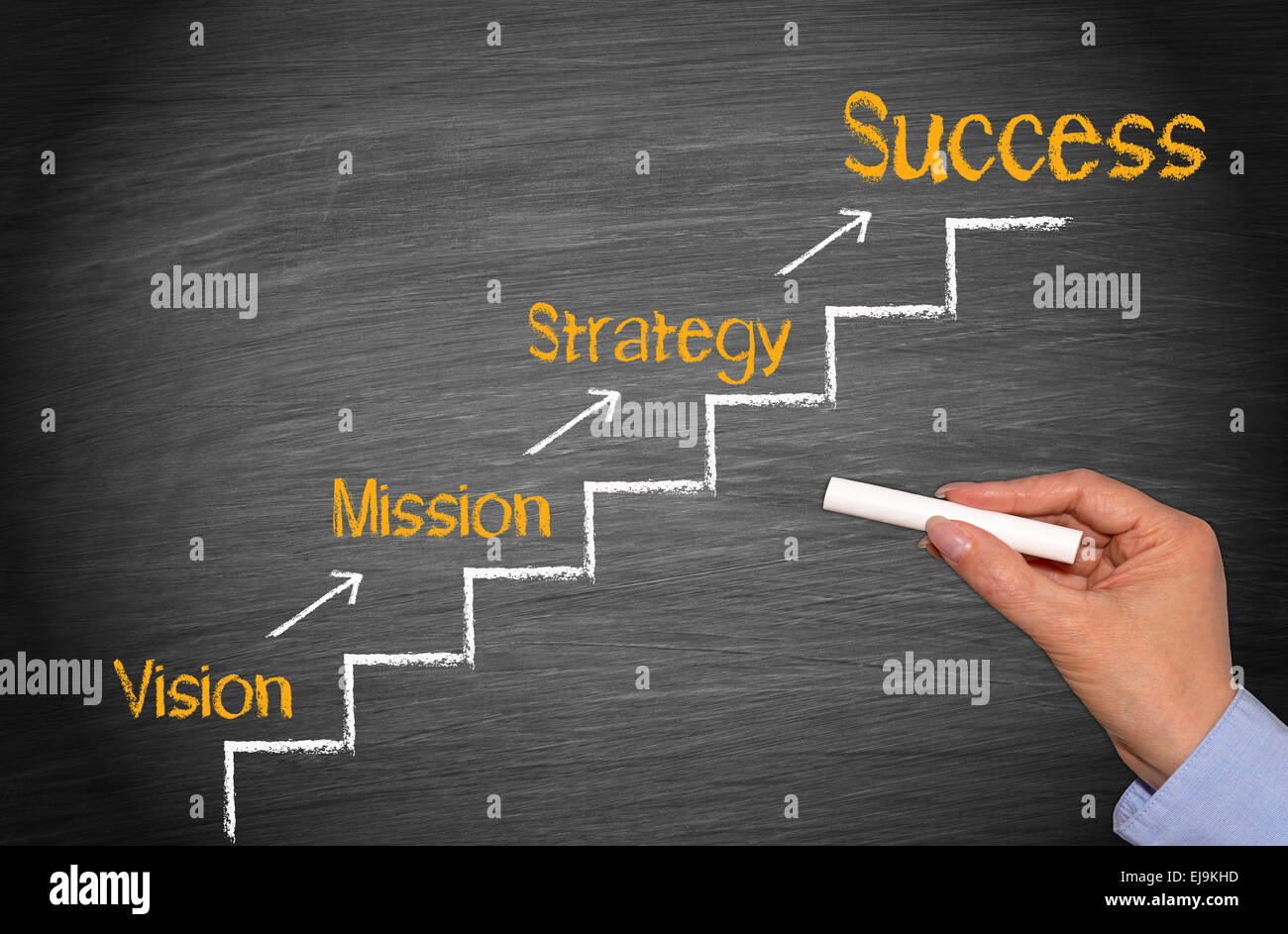 Vision - Mission - Strategie - Erfolg Stockfoto