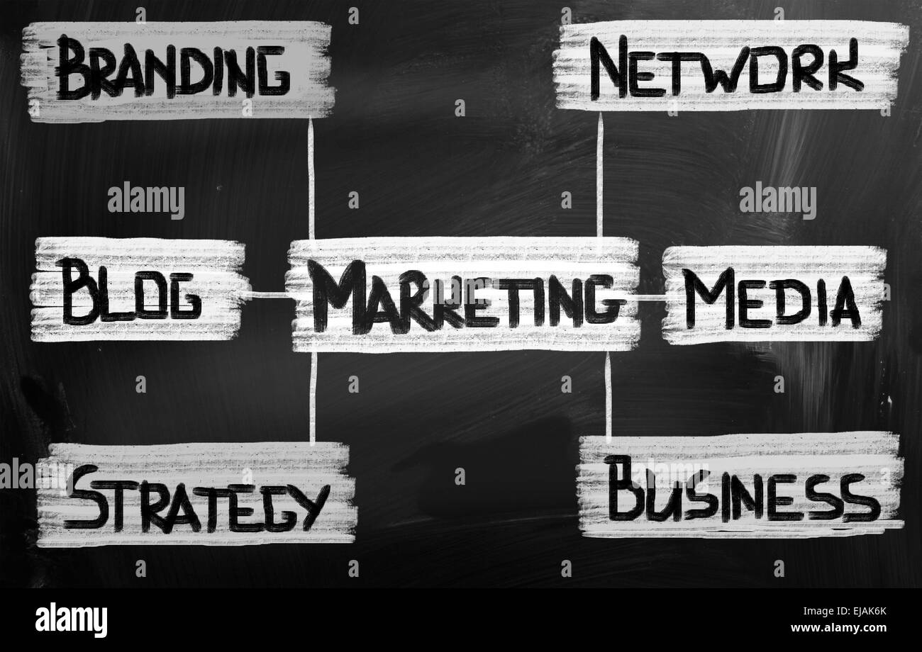 Marketingkonzept Stockfoto