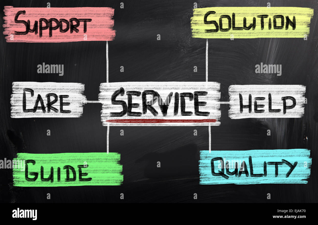 Service-Konzept Stockfoto