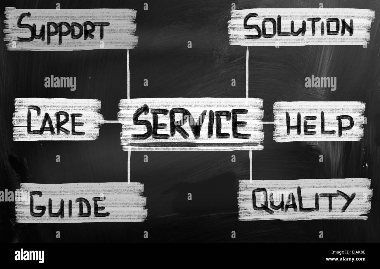 Service-Konzept Stockfoto
