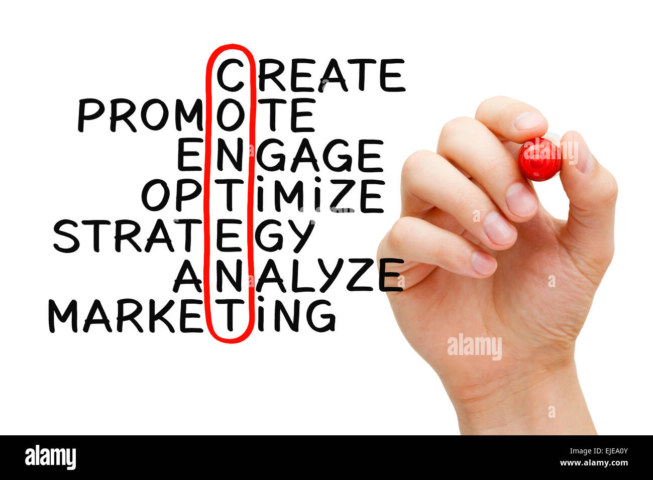 Handschrift Content Kreuzworträtsel Konzept mit Filzstift auf transparente wischen Board isoliert auf weiss. Stockfoto