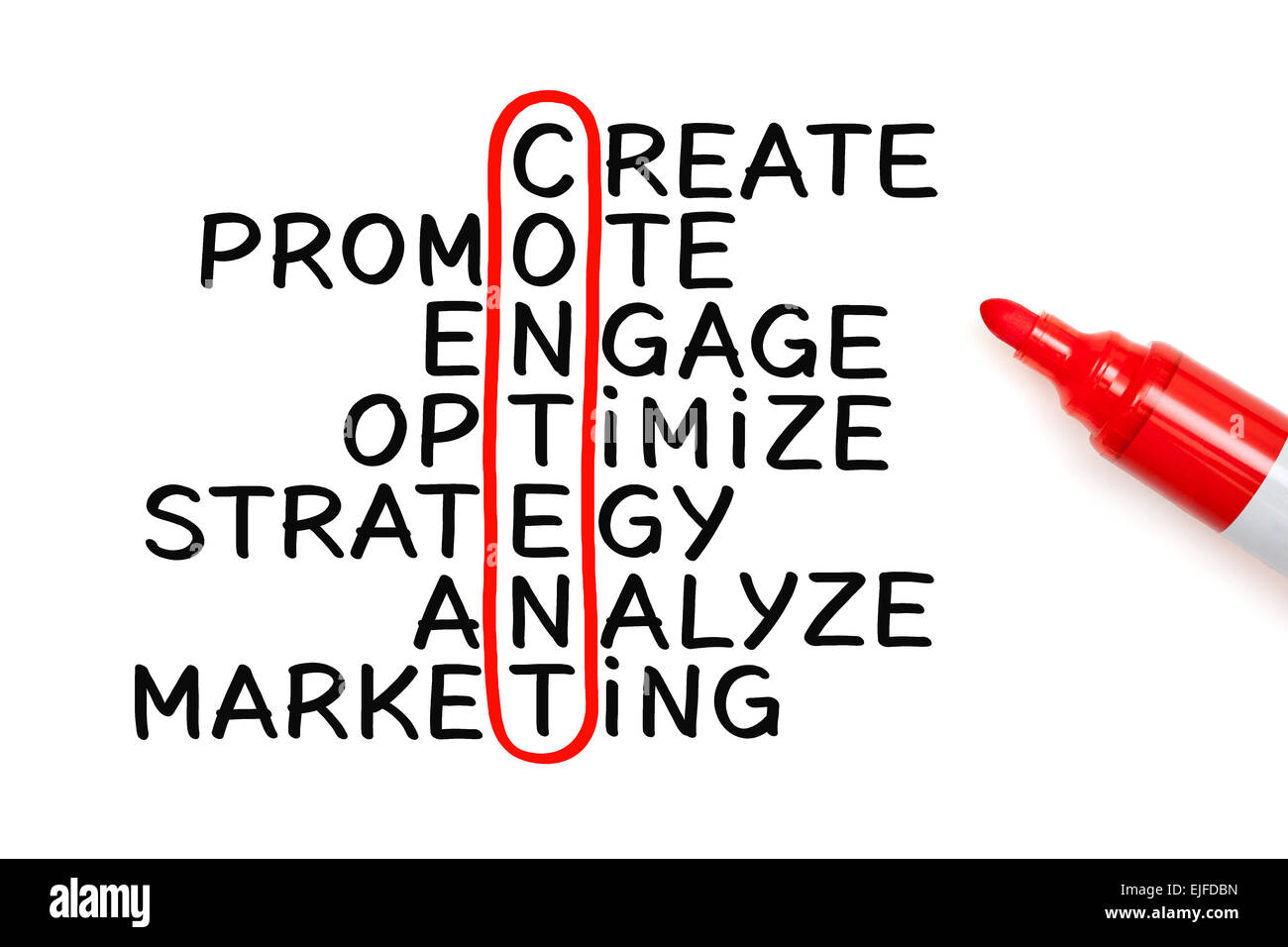 Inhalt Kreuzworträtsel-Konzept mit Marker auf weißes Papier geschrieben. Stockfoto