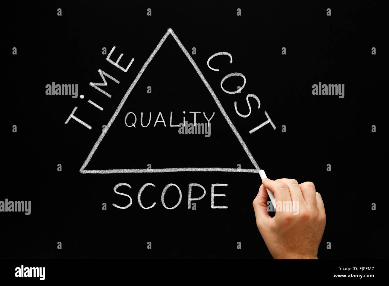 Handzeichnung Zeit Kosten Umfang Dreieck Konzept mit weißer Kreide auf eine Tafel. Stockfoto