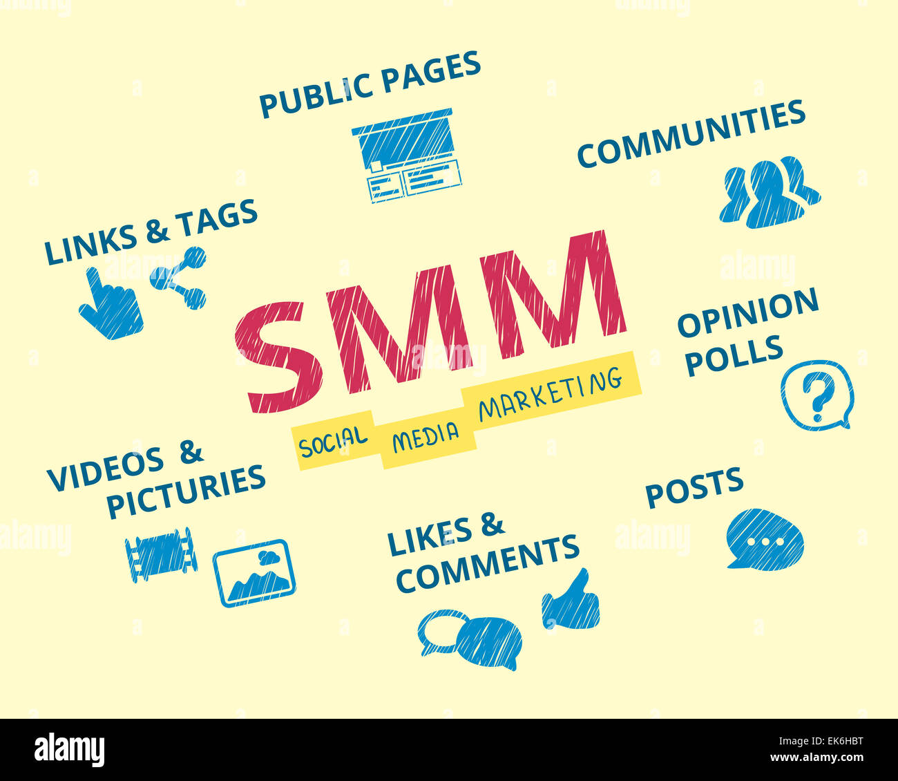 Social-Media-marketing Stockfoto
