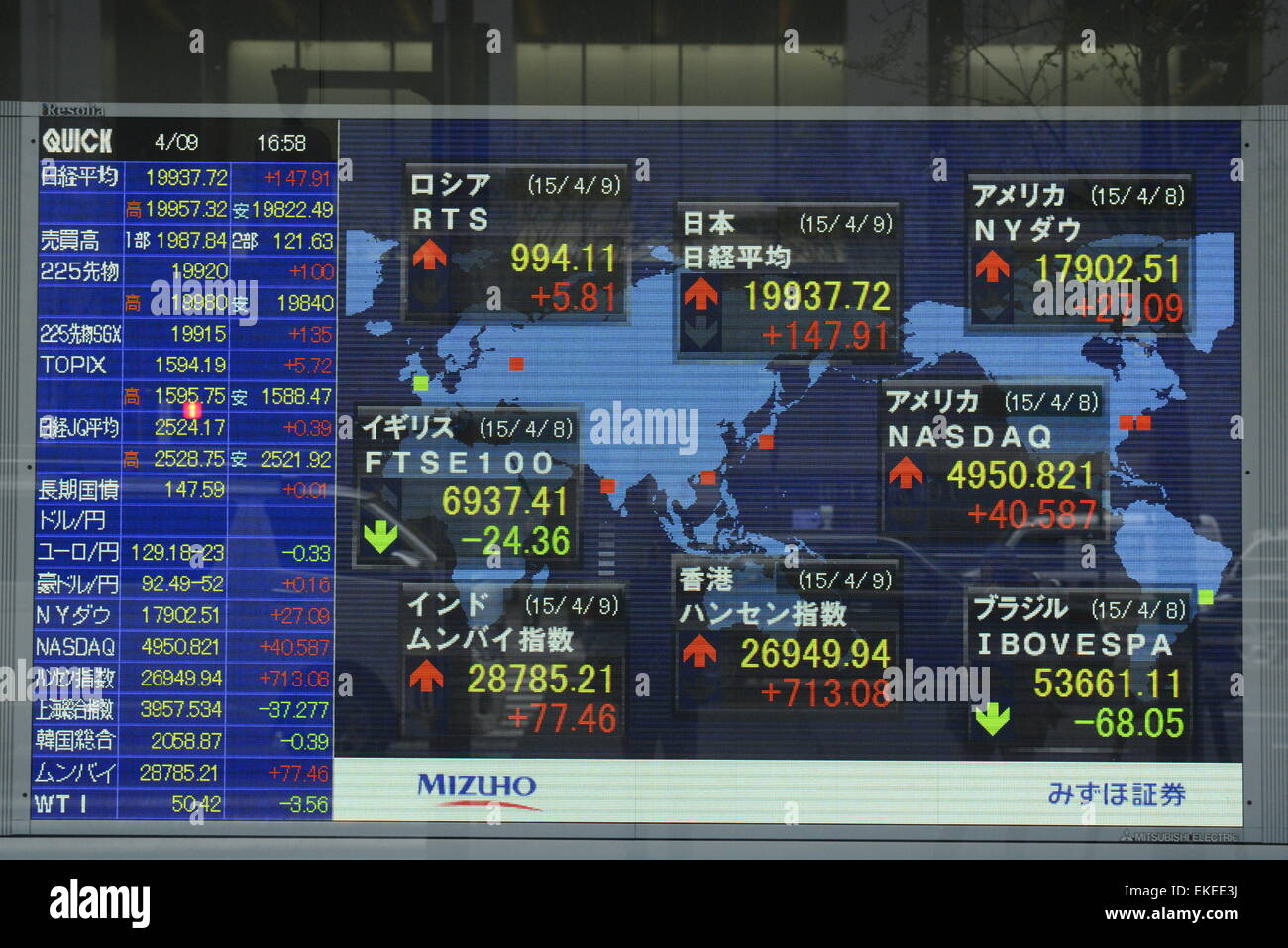 Tokio, Japan. 9. April 2015. Eine Elektronikplatine zeigt der Schlusskurs der Aktie der Nikkei in Tokio durchschnittliche am 9. April 2015. Der Nikkei-Index für 225-Ausgabe landete 147,91 Punkte oder 0,75 Prozent vom Mittwoch bei 19,937.72, dem höchsten Abschluss seit April 2000. Der Markt ist optimistisch, was japanische Unternehmensgewinne und schließen in der magischen 20.000 Mark. © AFLO/Alamy Live-Nachrichten Stockfoto