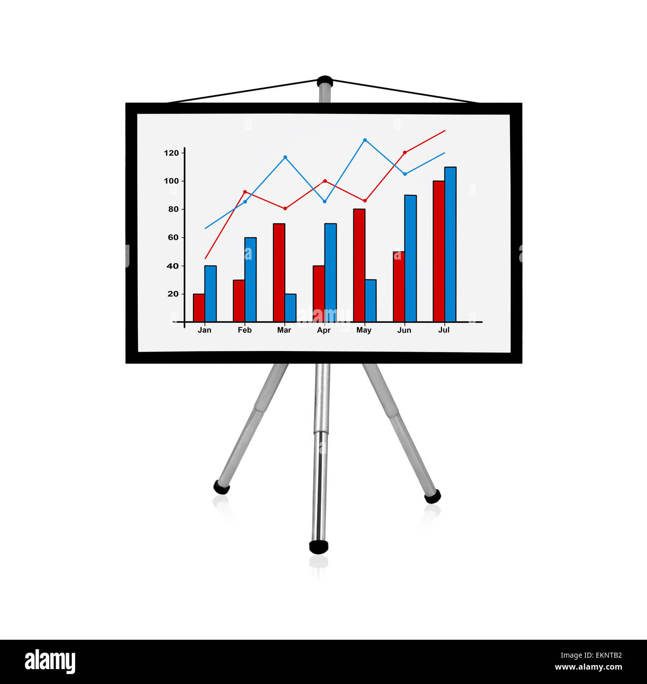 FlipChart mit Diagramm Stockfotografie Alamy