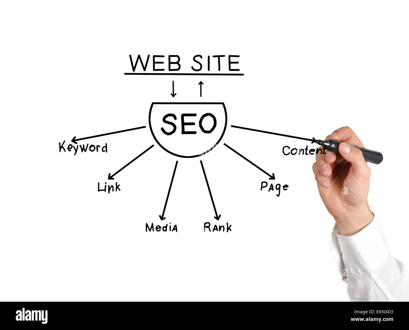 Zeichnung Seo-Schema Stockfoto