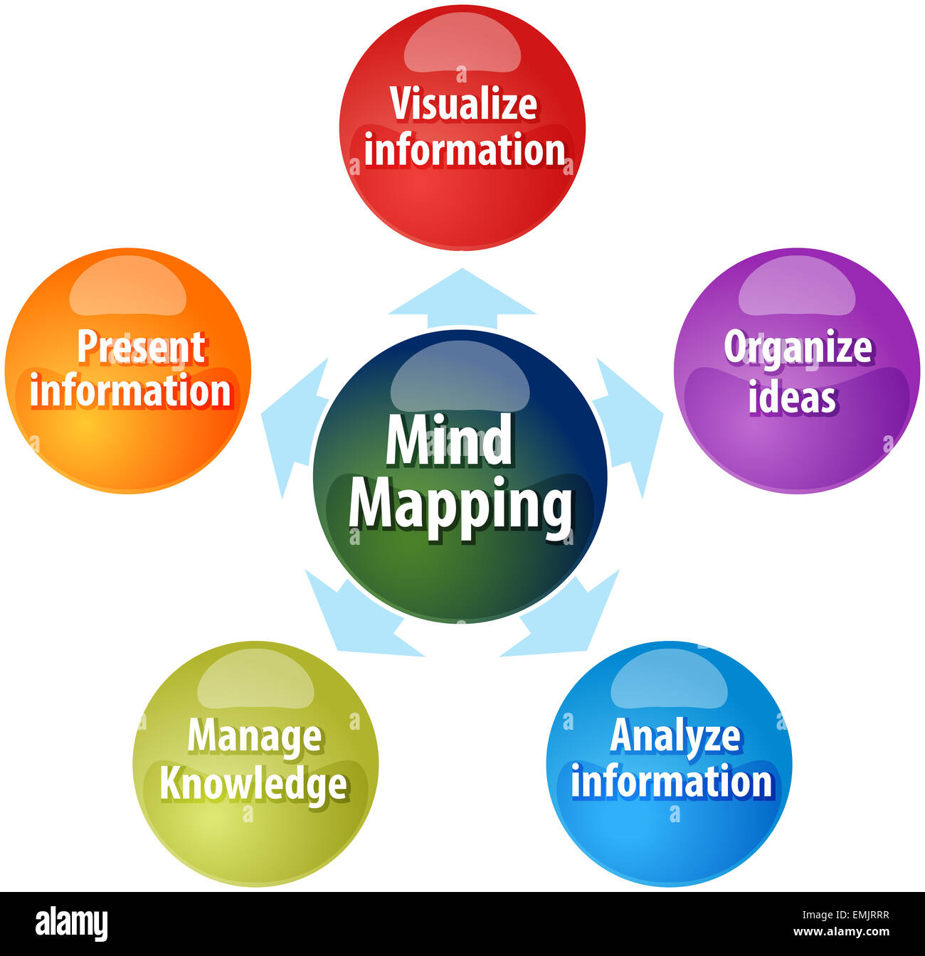 Business Strategie Konzept Infografik Diagramm Abbildung des Mind Mapping Funktionen Vorteile Stockfoto