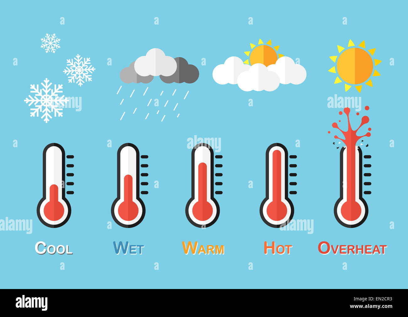 Wettervorhersage (Thermometer und Wetter Bedingung) Stockfoto