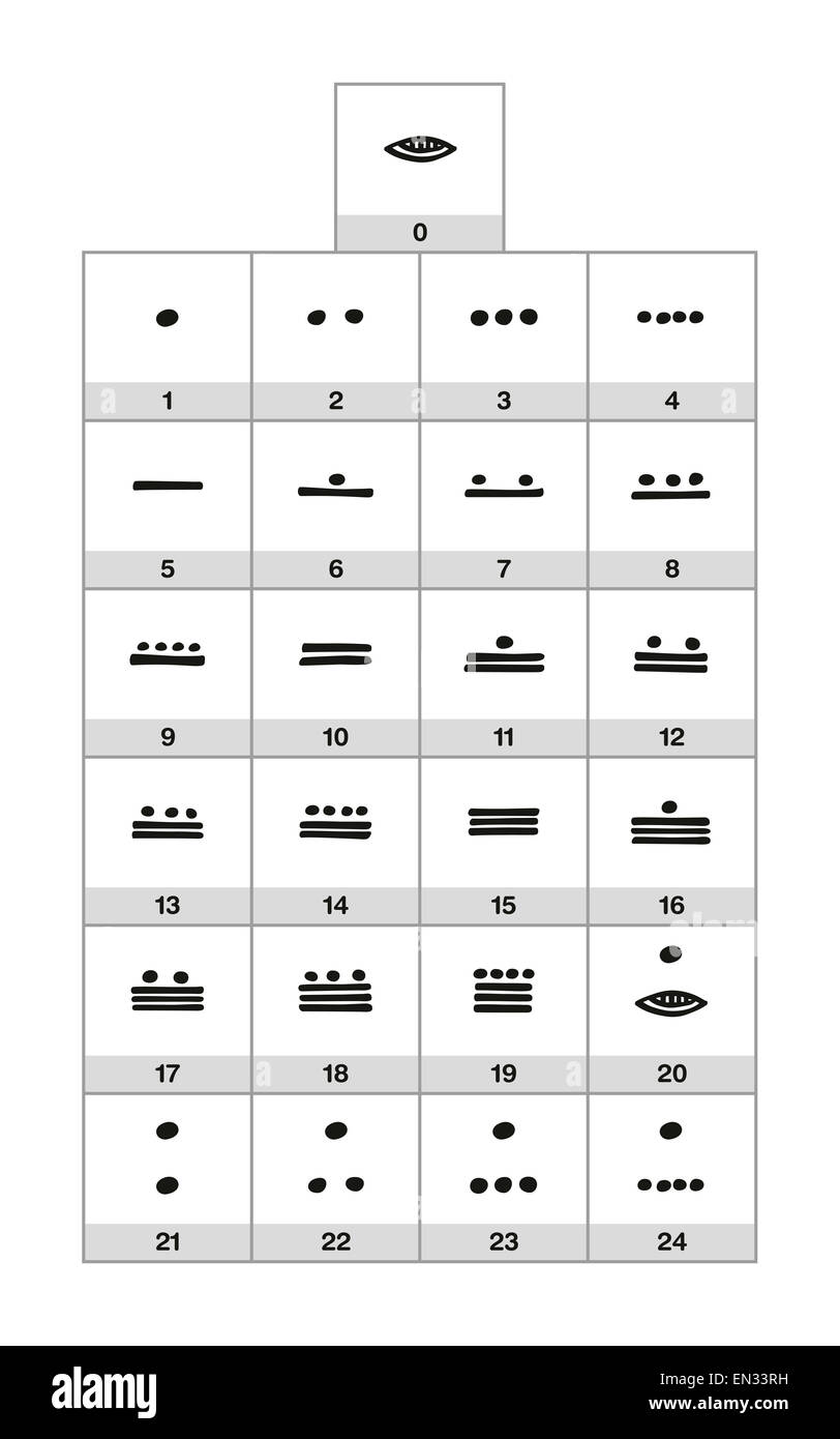 Maya-Ziffern, vigesimal, zwanzig-basiertes System. Zero ist eine Schale oder ein Plastron, zählt einen Punkt und fünf ist eine Bar. Abbildung. Stockfoto