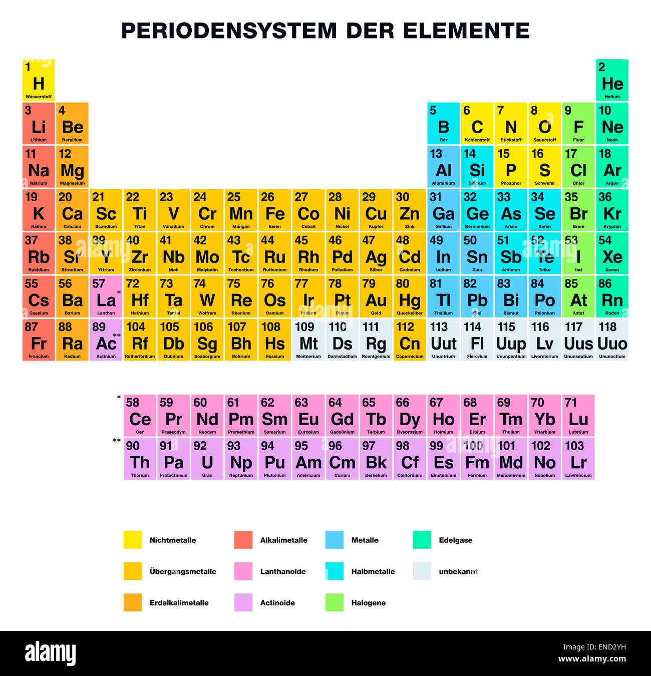 Periodensystem Der Elemente Deutscher Beschriftung Stockfotografie Alamy Periodensystem Der Elemente Deutscher Beschriftung Stockfotografie Alamy