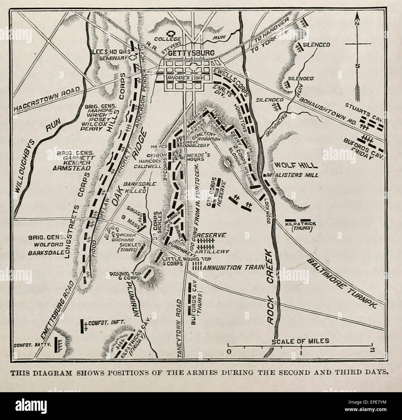 Dieses Diagramm zeigt die Positionen der Armeen während der zweiten und dritten Tage während der Schlacht von Gettysburg in den USA Bürgerkrieg Juli 1863 Stockfoto