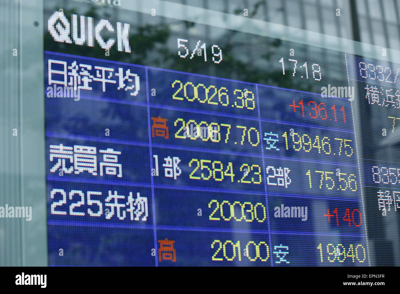 Tokio, Japan. 19. Mai 2015. Eine Elektronikplatine zeigt der Schlusskurs der Aktie der Nikkei in Tokio durchschnittliche am 19. Mai 2015. 225-Thema Nikkei-Index stieg 136,11 Punkte, oder 0,68 Prozent auf 20,026.38, seine erste finish über 20.000 in etwa drei Wochen seit dem 28. April. © AFLO/Alamy Live-Nachrichten Stockfoto